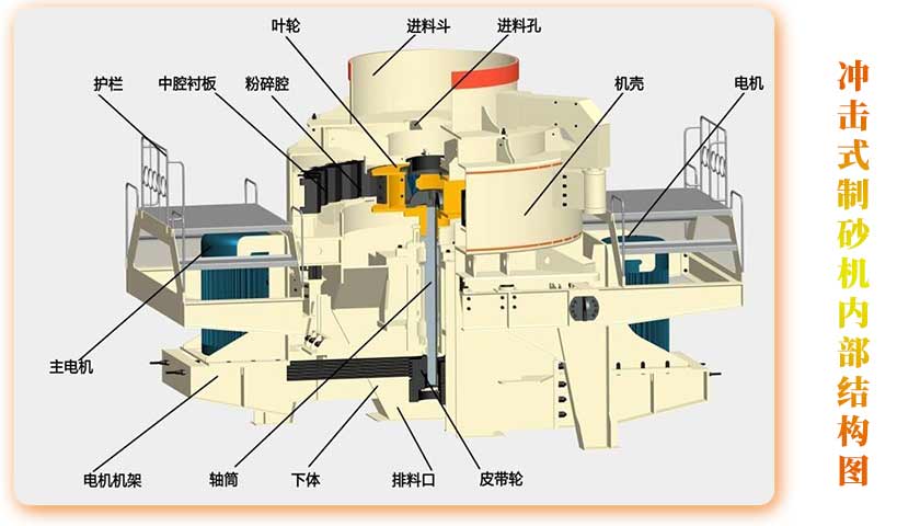 制砂機(jī)內(nèi)部圖-最終版.jpg